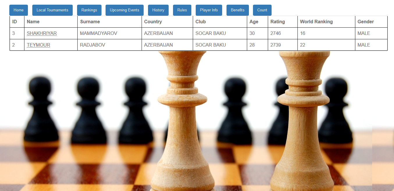 Find player by country
