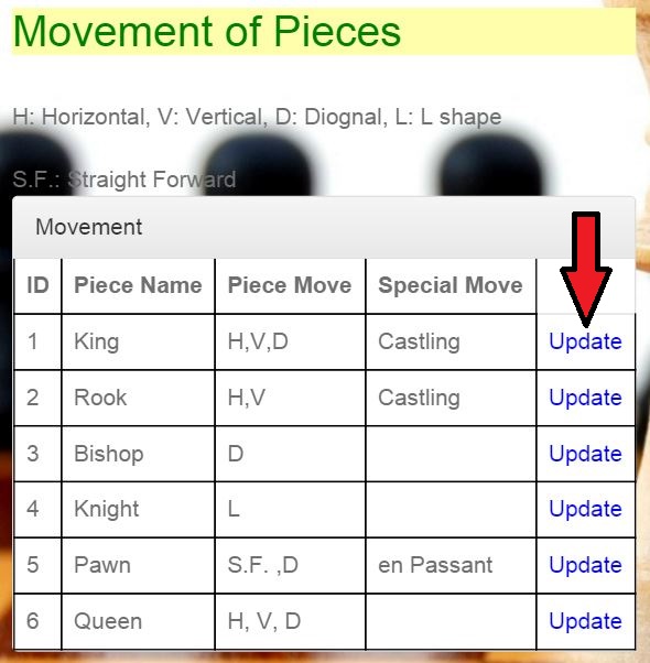 Clicking to update a Piece